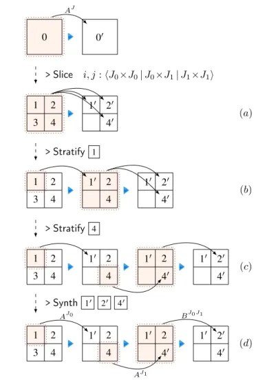 Figure 3. The first two steps in the development, represented as logical specifications.