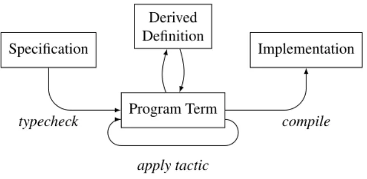 Figure 7. Interaction workflow in Bellmania.