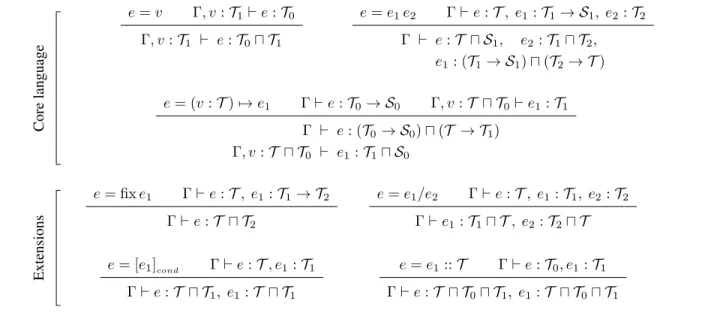 Figure 9. Type refinement rules, for inferring qualifiers in sub-expressions.