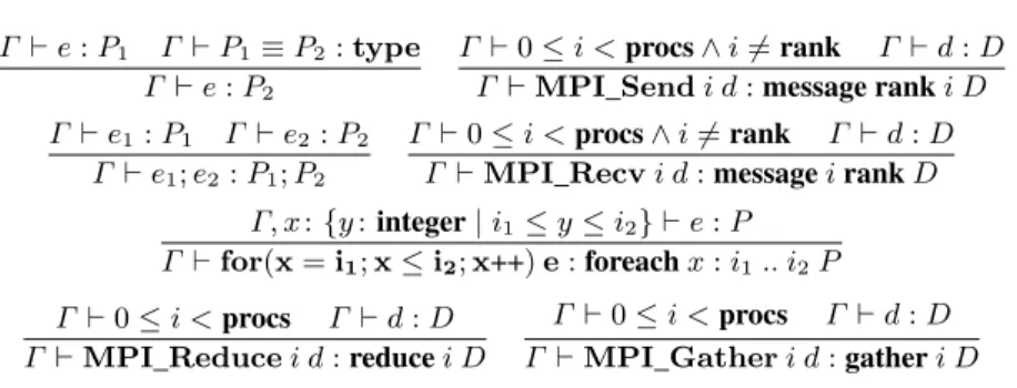Fig. 6. Verification of programs against protocols