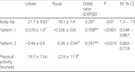 Table 1 Characteristics of the study population