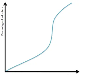 Figure 3.2: The s-shaped curve – illustrating  how the adoption rate differs over time (Adapted  from Rogers, 2003:113)  