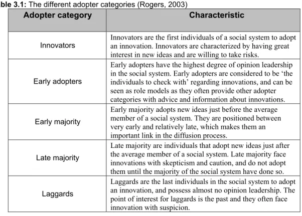 Table 3.1: The different adopter categories (Rogers, 2003)  