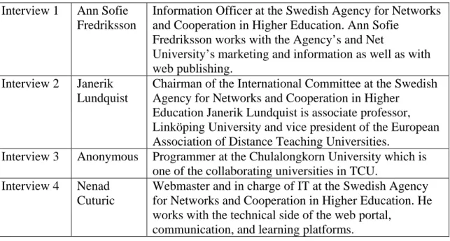 Table 1 shows an overview of the persons that have participated in the study.  