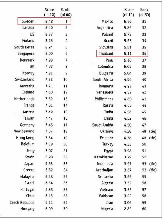 Figure 1: Economist Intelligence Unit e-learning readiness ranking, 2003 (EIU, 2003) 