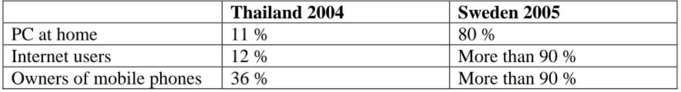 Table 4 Comparison of connectivity 