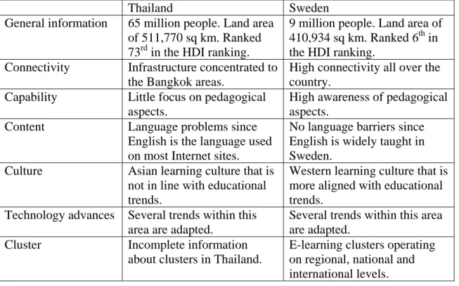 Table 5 Summary of comparison  