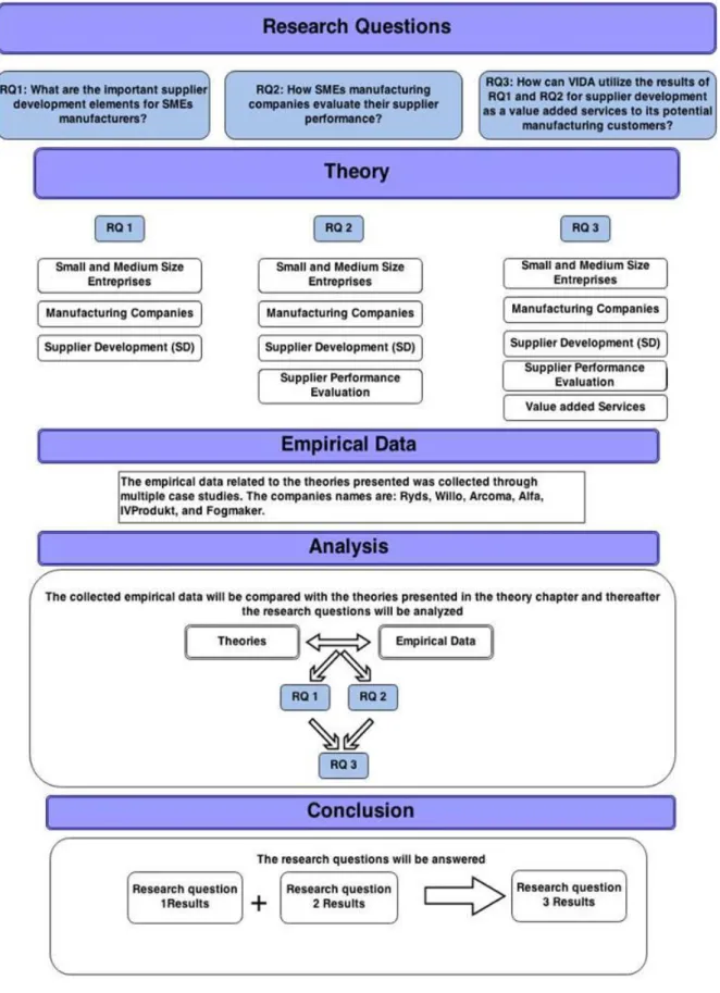 Figure 4: Conceptual model  (Source: Composed by authors) 