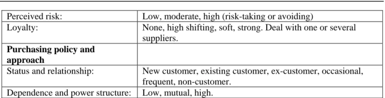 Table 1: Variables/Bases for Segmenting Industrial Markets.(Zineldin, 2000) 