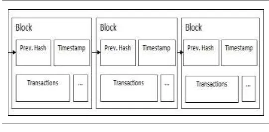 Fig. 6. Structure of block chain