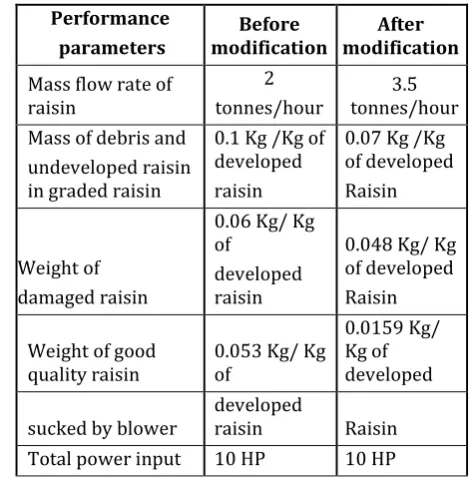 figure 12. Also the maximum deflection at the end is 90                        Weight of  