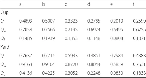 Table 1 Image fusion objective evaluation parameters of thetwo sets of images