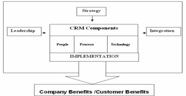 Figure 10: Emerged Frame of reference for this study (own source) 