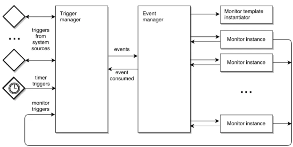 Figure 1: Architecture of Valour