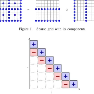 Fig. 1. A sparse grid with its components