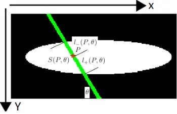 Figure 6.4: Local Scale with orientation information