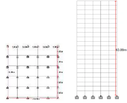 Table -II: Calculated  Soil-Stiffness  Of  the  Spring 