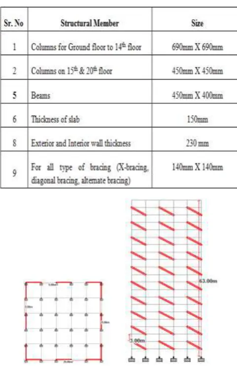 Table - III: Sizes of Structural Members 