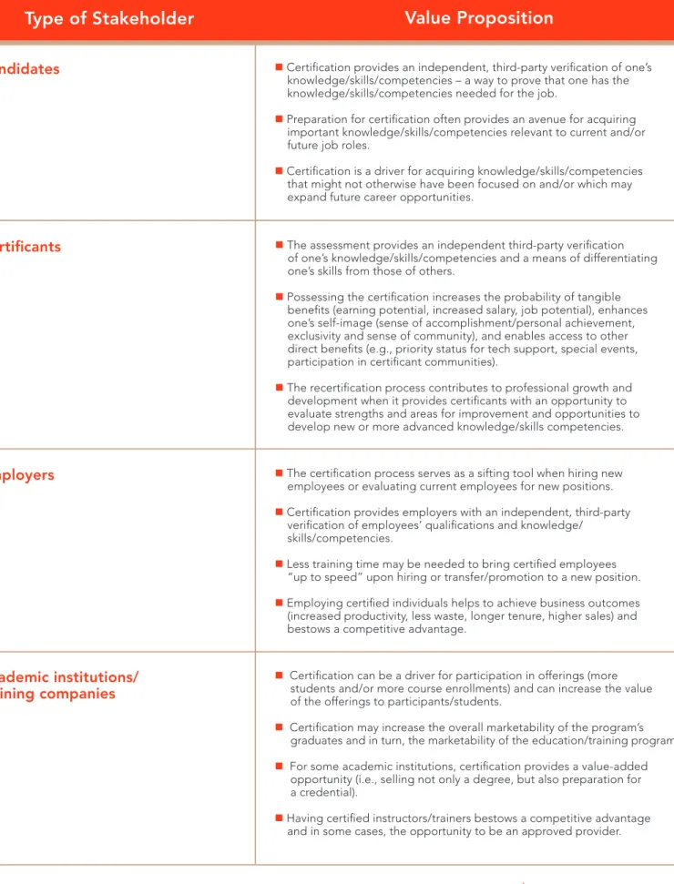Table 1.  Examples of Typical Value Propositions for External Certification Stakeholders 