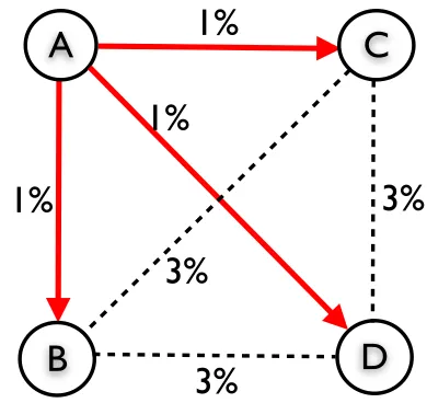 Figure 4.3A weighted graph and its minimum spanning tree
