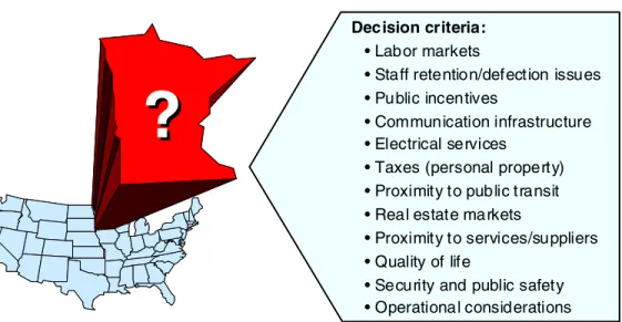 Figure 8. Location Selection 