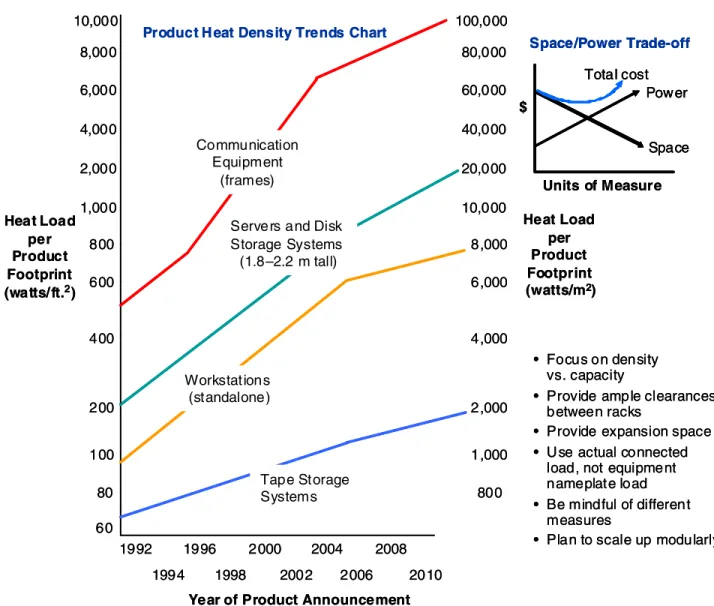 Figure 2. The Density vs. Capacity Debate 