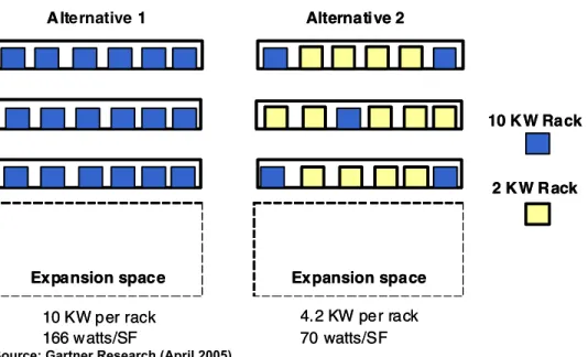 Figure 3. Rack Layout Resulting Power Demands 