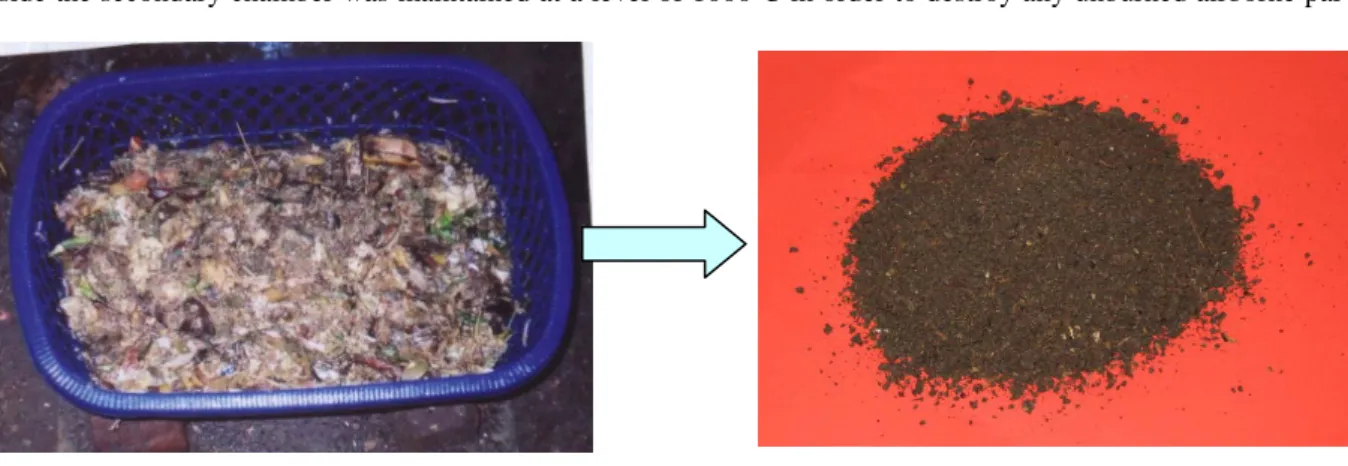 Figure 3 shows the compost container selected for the project. The container was made of plastic and meas- meas-ured 1'6" × 1' × 6"