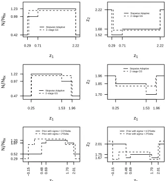 Figure 2.2: Total sample size N/Nfor designs optimized for priorfix and the boundary value at the second stage θ ∼ N(0, (δ/2)2) (top), for prior θ ∼ N(δ, (δ/2)2)(middle), and for prior θ ∼ N(δ/2, (2δ)2) vs