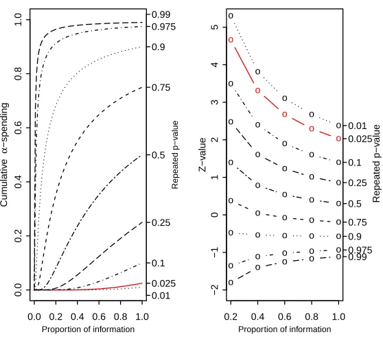 Figure 3.4: Ordering of Sample Space by total Type I error associated with the bound:Exponential Spending Function with ν = 0.8, which approximates O’Brien-Flemingboundary