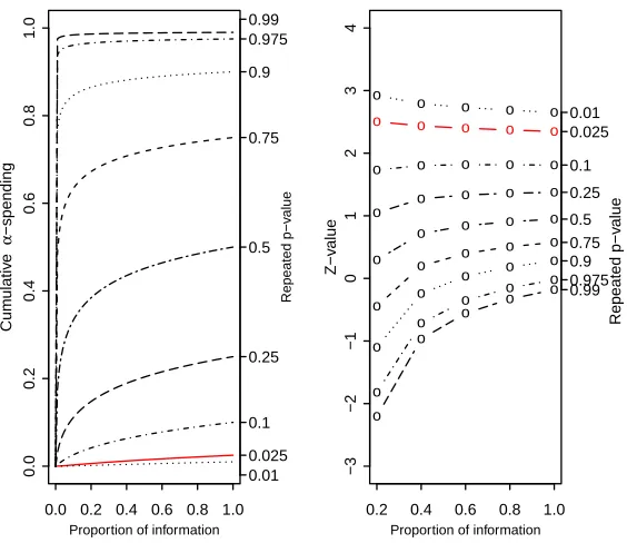 Figure 3.5: Ordering of Sample Space by total Type I error associated with the bound:Exponential Spending Function with ν = 0.2, which approximates Pocock boundary