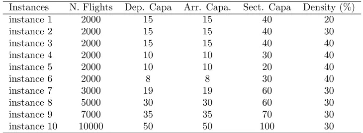 Table 1. Characteristics of the instances