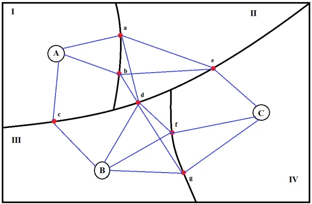 Figure 2. Example of the mathematical representation in the 2D-space (adapted from [14])