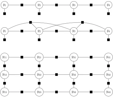 Figure 3.1: Examples of several common factor graphs. Top: Bigram (1-order) linear-