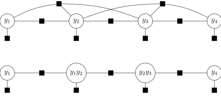 Figure 3.3: Removing loops from a trigram model. Top: The trigram linear-chain model