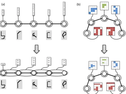 Figure 4.2: Sample output from the ﬁrst two layers of a cascade. Circles represent output