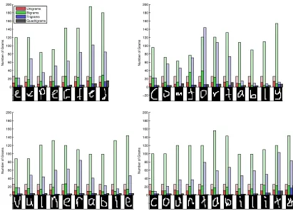 Figure 4.5: Sparsity of inference during an example sequence cascade. Each panel showsStudent Version of MATLABStudent Version of MATLAB