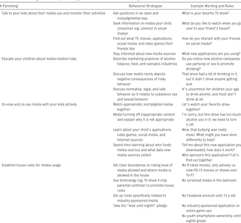 TABLE 1  Behavioral Strategies and Example Wording to Promote Effective TECH Parenting
