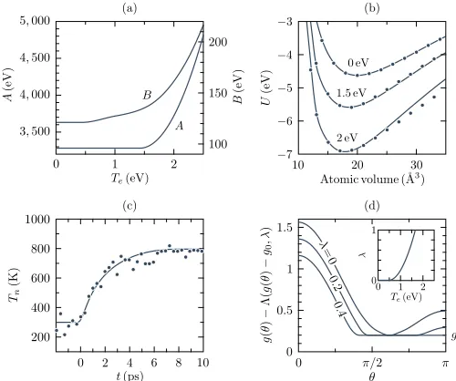 FIG. 1: (a) The dependence of the Aevolution of the nuclear temperaturecalculation, the circles are experimental data points [1]