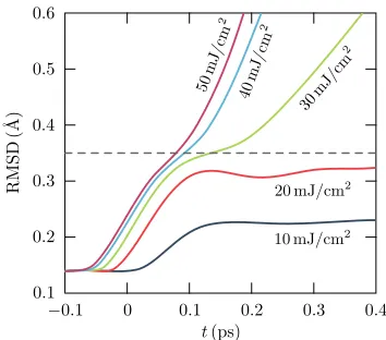 Figure 2(b) along with the experimental measurements