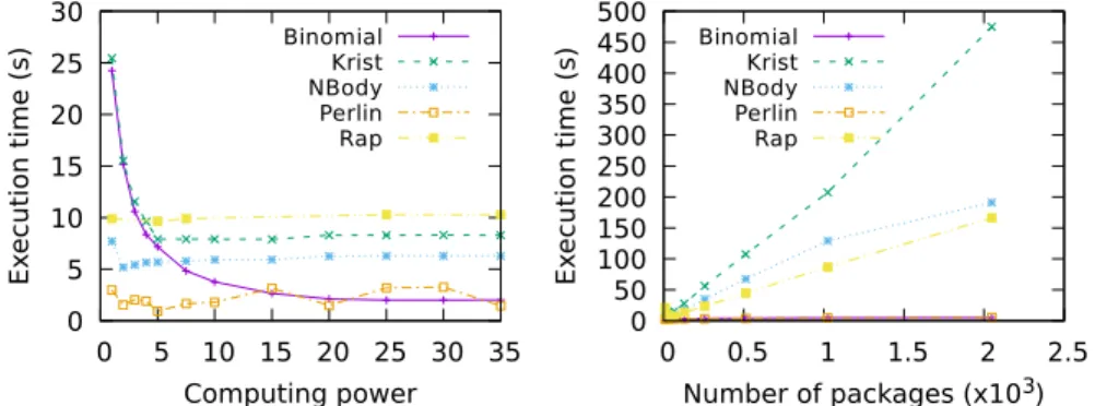 Figure 6: Parameter sensitivity analysis
