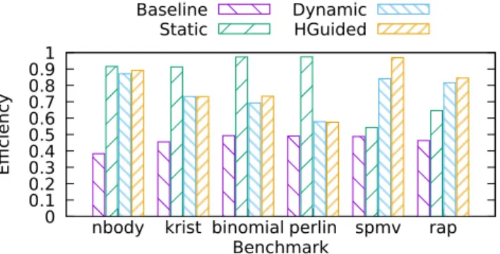 Fig. 5. Speedup per application.