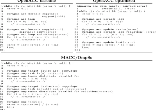 Fig. 6. Annotated codes for Jacobi application