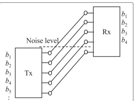Fig. 1 Deterministic model of a point-to-point channel