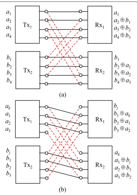 Fig. 7 A three-user parallel symmetric interference channel.a Subchannel I. b Subchannel II