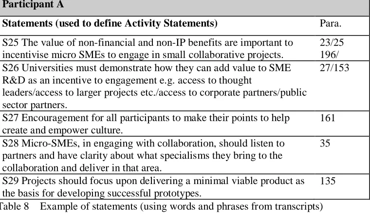 Table 9      Clustering of activity statements and definition of enabling factor 