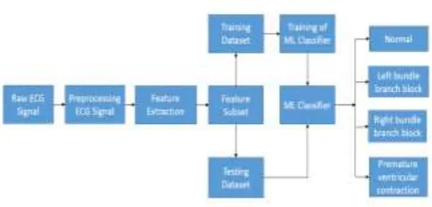 Fig -2: Proposed system architecture 