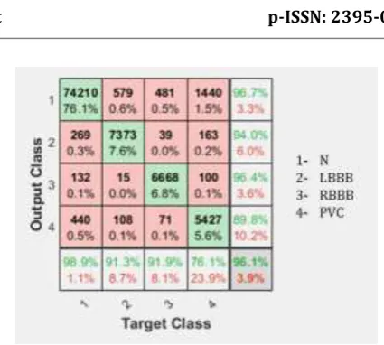 Fig -7: Confusion matrix 