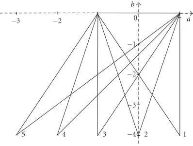 Figure 3.2. Stability diagram, θ = 1, diﬀering σ20 values.