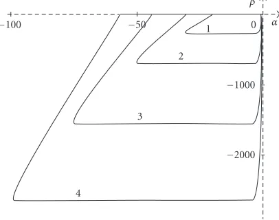 Figure 3.8. Stability diagram, h = 0.1, diﬀering σ2 values.